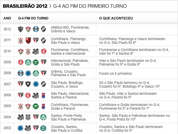 Info G4 FIM TURNO (Foto: infoesporte)