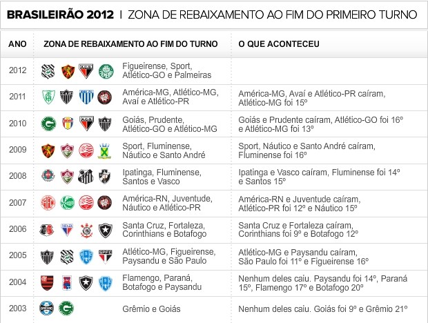 Info_ZONA-4_FIM-TURNO-3 (Foto: infoesporte)