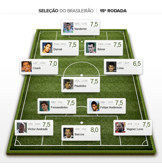 Seleção da 15ª rodada brasileiro 2012 2 (Foto: Editoria de Arte / Globoesporte.com)