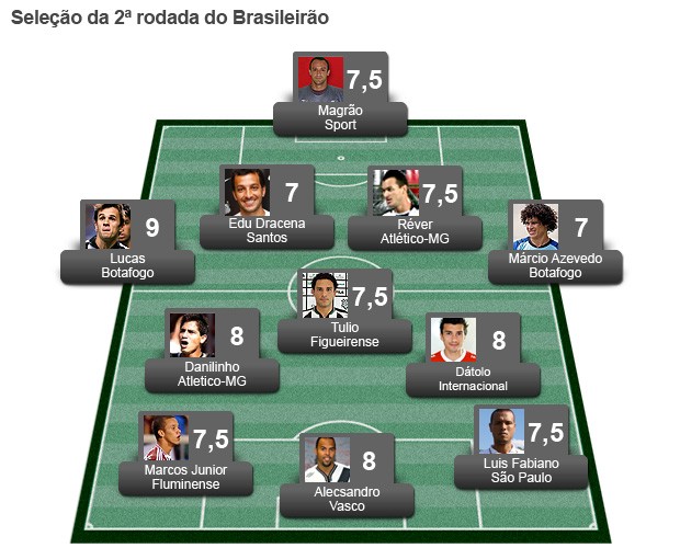 Seleção da 2ª rodada brasileiro 2012 (Foto: Editoria de arte / Globoesporte.com)