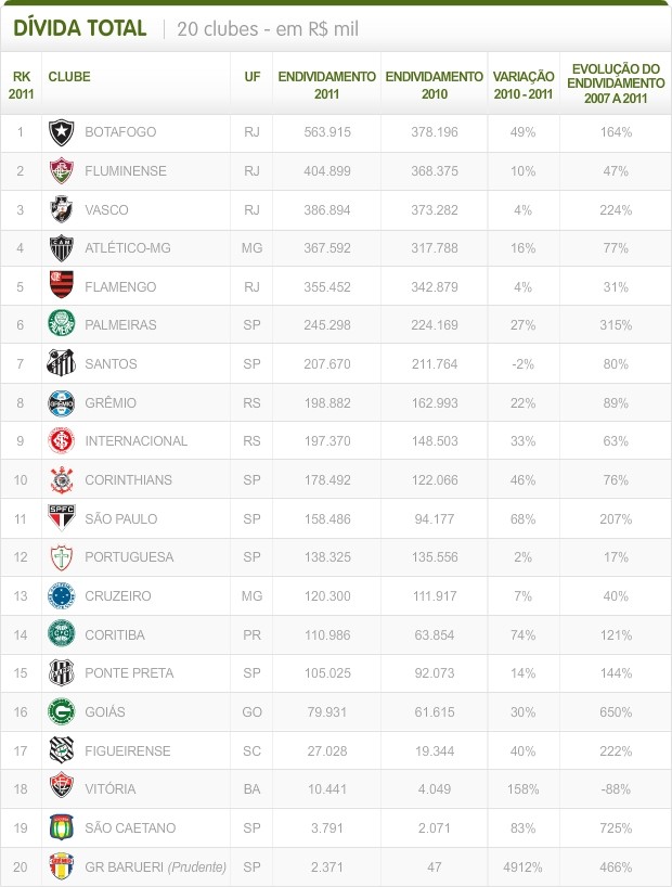 Info_Divida (Foto: Infoesporte)