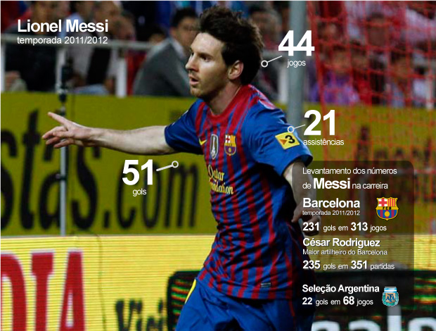 messi info barcelona 17/03 (Foto: Editoria de Arte/Globoesporte.com)