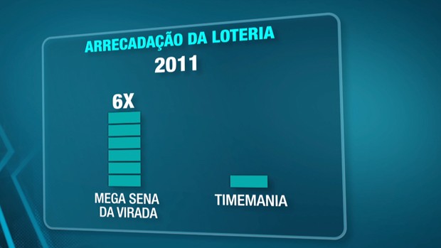 Timemania Dados (Foto: Reprodução SporTV)