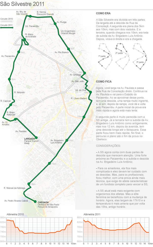 info São Silvestre 2011 - 2 (Foto: ArteEsporte)