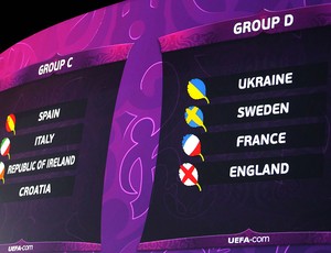 grupos do Sorteio da Euro 2012 (Foto: Reuters)