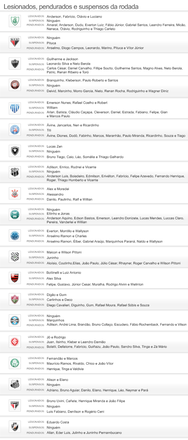 Suspensos e Lesionados 11-11 CORRIGIDO (Foto: Editoria de Arte / GLOBOESPORTE.COM)