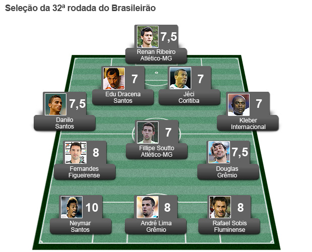 Seleção Rodada #32 (Foto: Editoria de Arte / GLOBOESPORTE.COM)