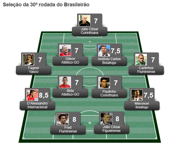 seleção da 30ª rodada  (Foto: Editoria de Arte / Globoesporte.com)