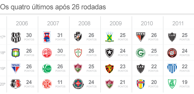 histórico classificação Z4 26 (Foto: arte esporte)