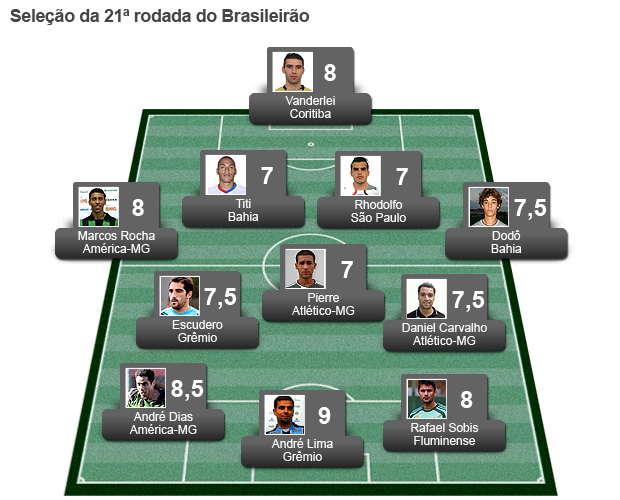 chamada carrossel - seleção da 21ª rodada brasileirão (Foto: Editoria de arte / Globoesporte.com)