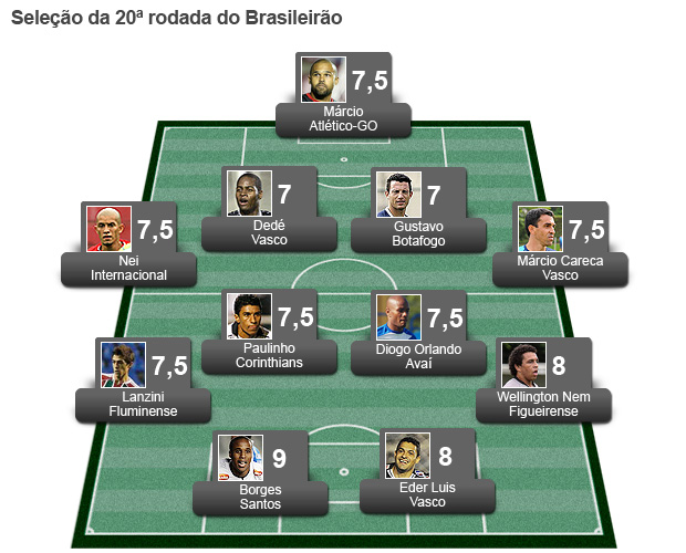 chamada seleção da 20ª rodada brasileirão (Foto: Editoria de Arte/Globoesporte.com)