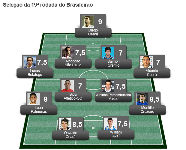 chamada seleção da 19ª rodada brasileirão (Foto: Editoria de arte / Globoesporte.com)