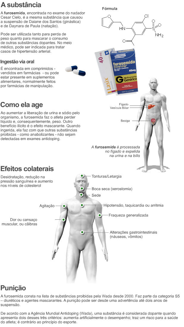 Doping Cielo furosemida (Foto: Arteesporte / GLOBOESPORTE.COM)