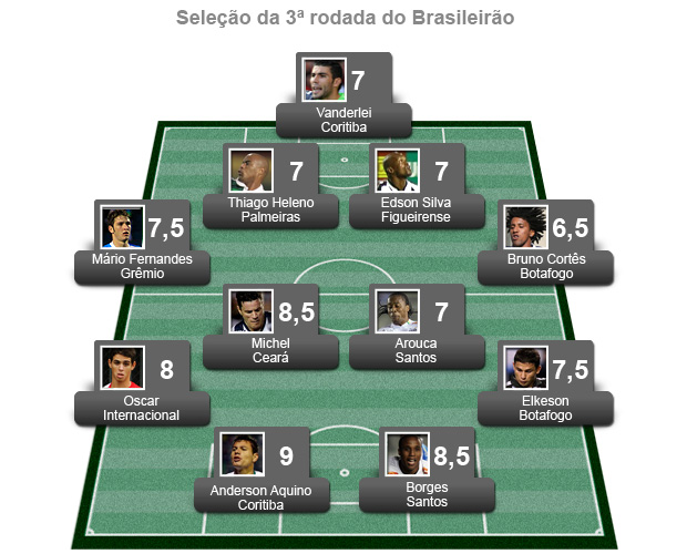 seleção 3ª rodada do brasileirão (Foto: Editoria de Arte/GLOBOESPORTE.COM)